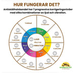 How does an anti-bark collar work? -Djuslottet