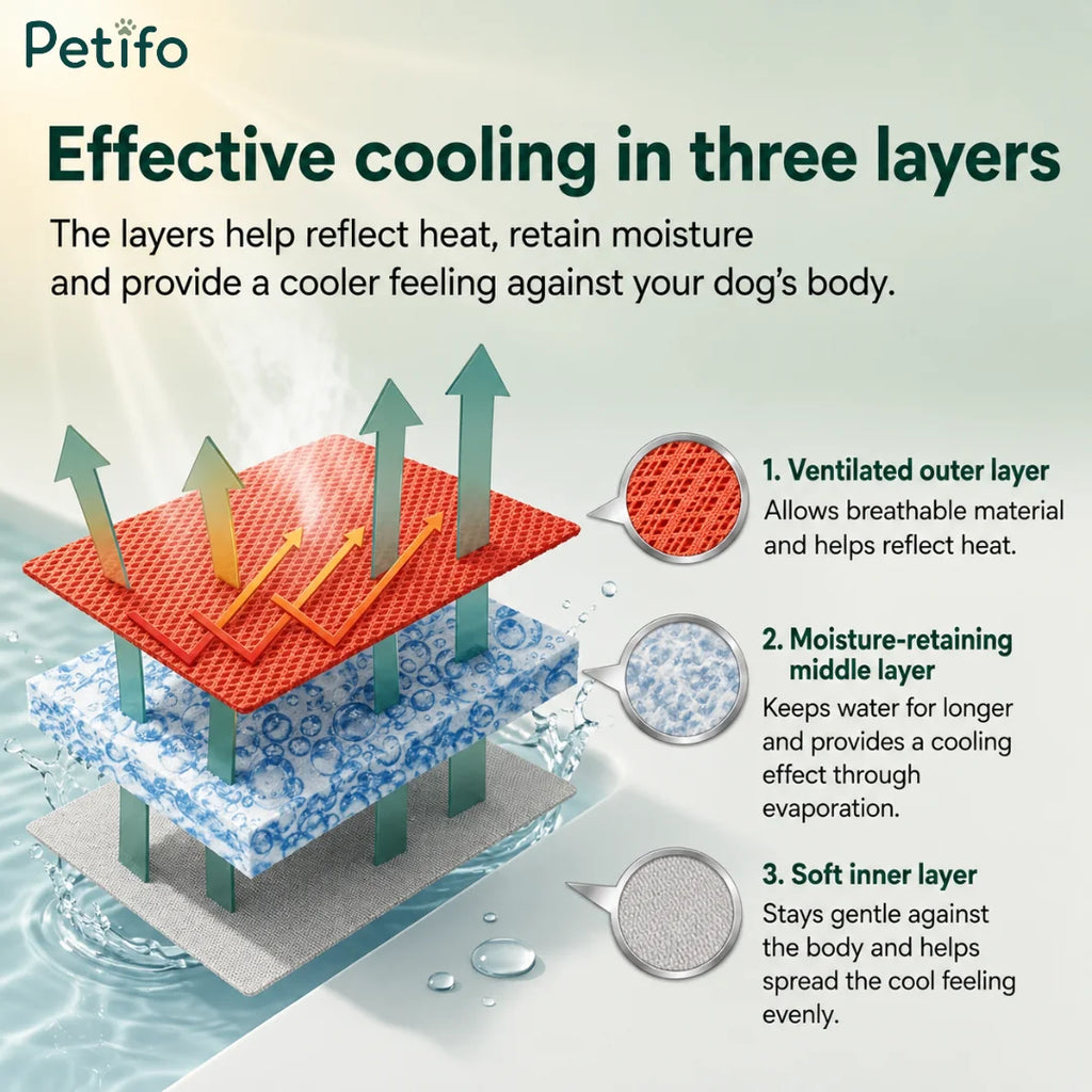 Educational diagram illustrating the three-layer cooling technology of the dog vest.