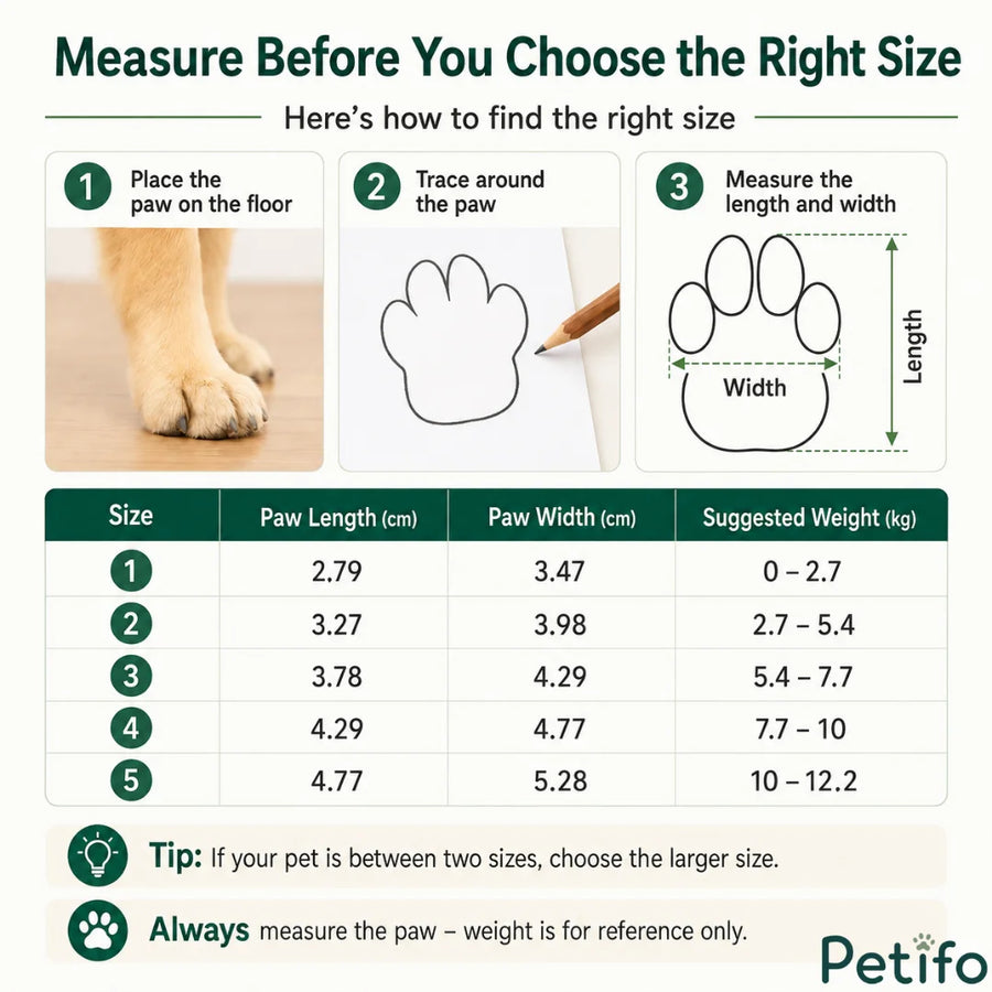 Infografica della tabella delle taglie che illustra come misurare la lunghezza e la larghezza della zampa di un cane, insieme alle conversioni delle taglie e agli intervalli di peso consigliati per le scarpe per animali Petifo.