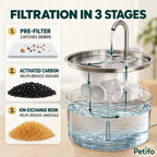 PawHut 2.5 L Cat Water Fountain – filtration - Petifo