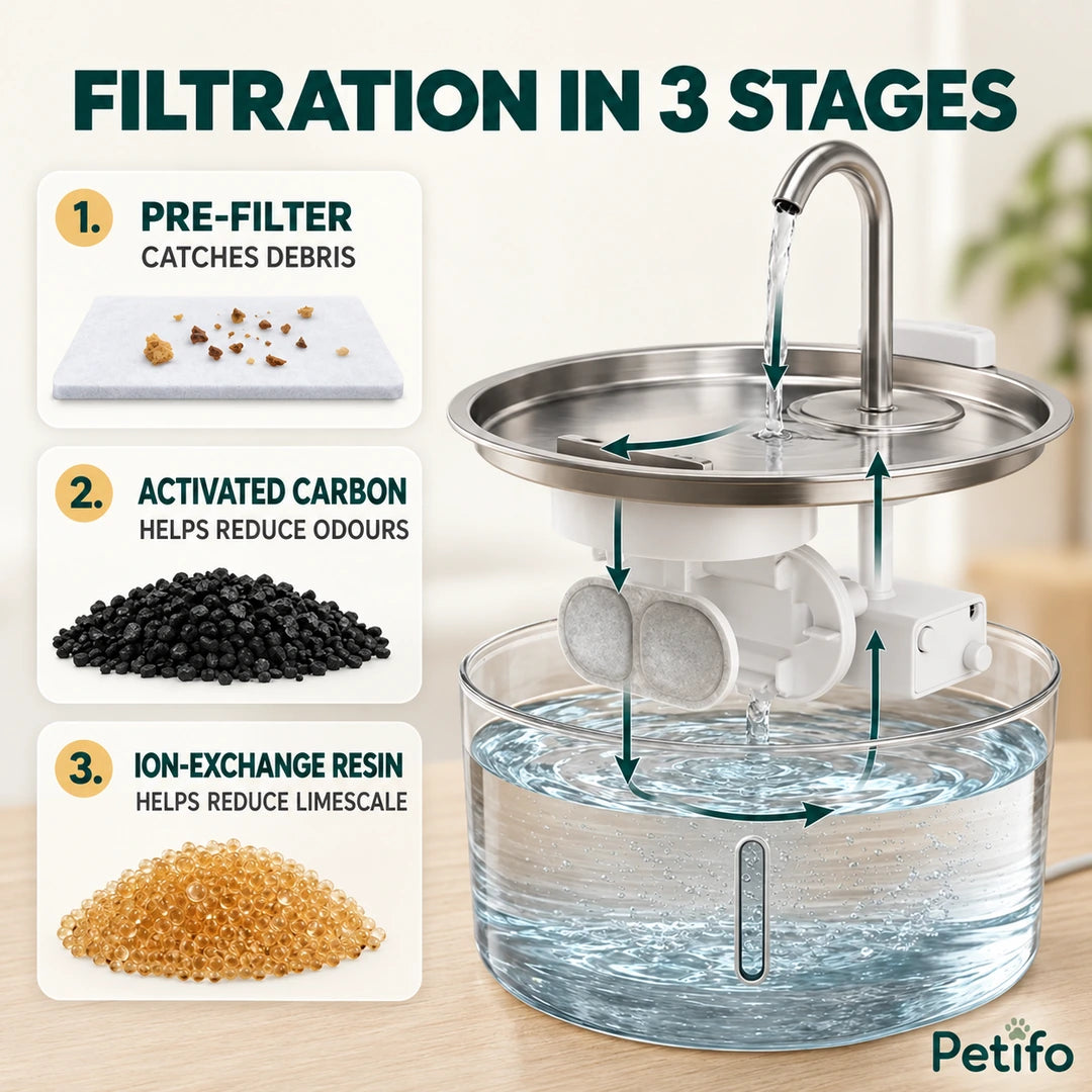 PawHut 2.5 L Cat Water Fountain – filtration - Petifo