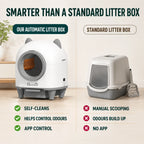 Comparison of the PawHut automatic litter box and a standard tray - Petifo