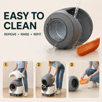 Three-step cleaning guide for removable litter box parts - Petifo