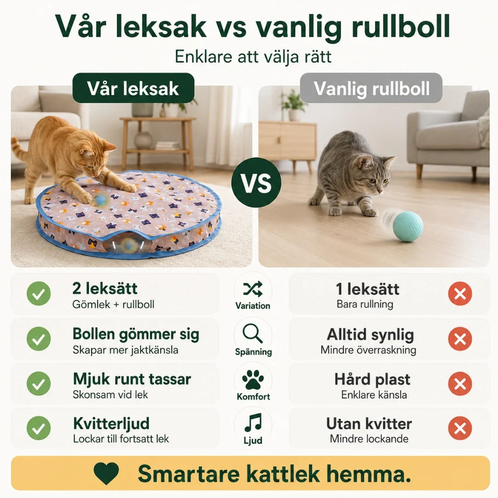 Purrnivo Self-Rolling Play Ball for Cats vs ordinary - Petifo